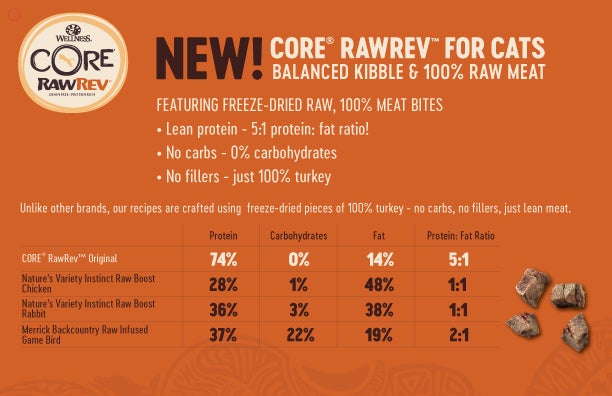 Core rawrev cat food sale