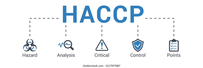 HACCP